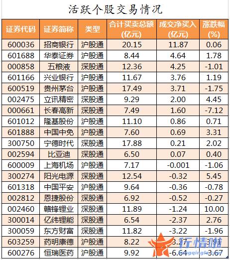 今日股市行情指数一览 数据复盘｜46股获主力加仓超亿元龙虎榜机构抢筹赣锋锂业等