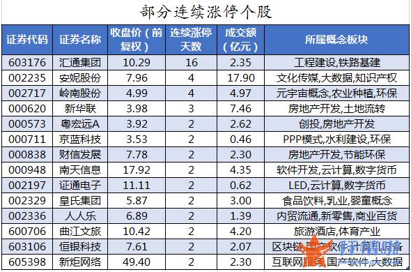 今日股市行情指数一览 数据复盘｜46股获主力加仓超亿元龙虎榜机构抢筹赣锋锂业等