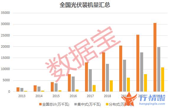 9条你要知道的行情消息 光伏装机量连续七年全球居首，2.8万亿板块卷土重来，这些预增股获北上资金悄悄加仓