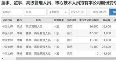 最新股市消息行情：高管月内多次增持传递什么信号？2022年这个板块将否极泰