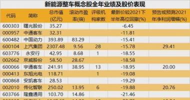 今天10条利好消息_刷屏，头部新能源车企突传大消息，热门概念股来了！汽车