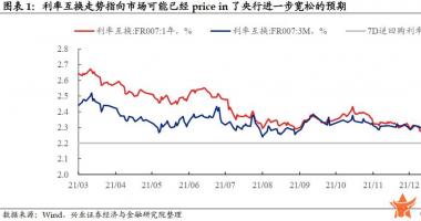 今日中国最新股市消息 降息落地会是利好出尽吗？