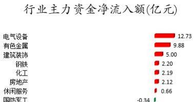 今日股市行情指数一览 数据复盘｜46股获主力加仓超亿元龙虎榜机构抢筹赣锋锂业等