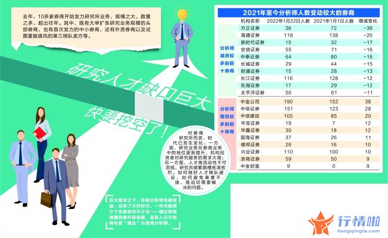 今日股票行情行情走势_人才缺口巨大“速生首席”频现