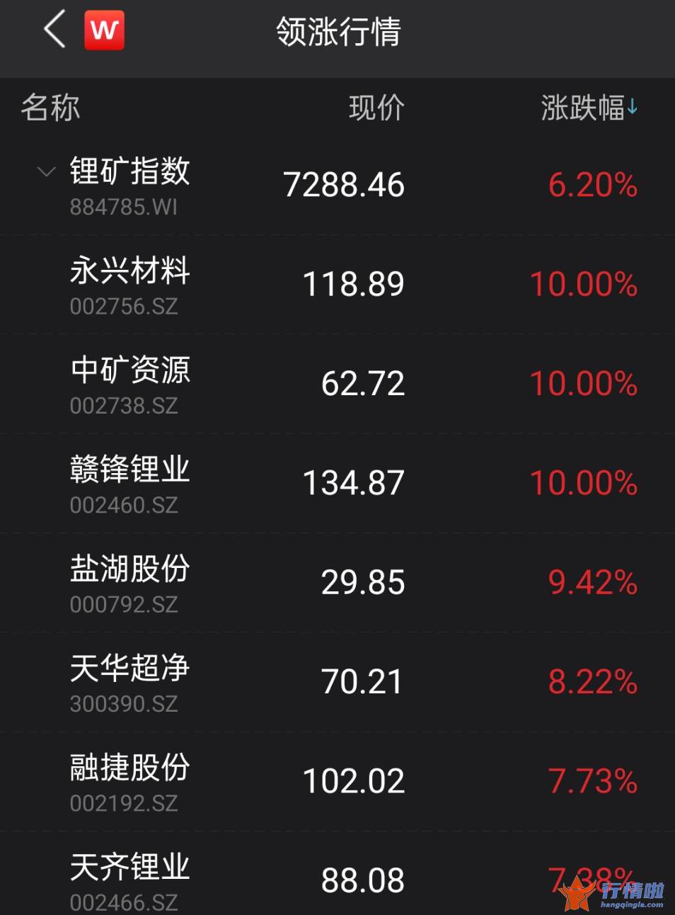 明天最新股市消息新闻：国务院突放利好，万亿赛道卷土重来？1900亿巨头业绩炸裂，这一价格继续狂飙，行情再次升温？