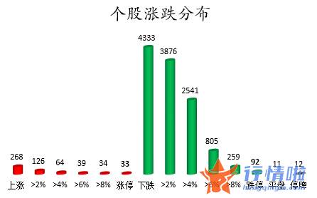 今日股市行情指数多少 数据复盘｜两市主力资金净流出630亿龙虎榜机构抢筹9股