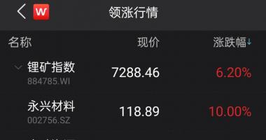 明天最新股市消息新闻：国务院突放利好，万亿赛道卷土重来？1900亿巨头业绩炸裂