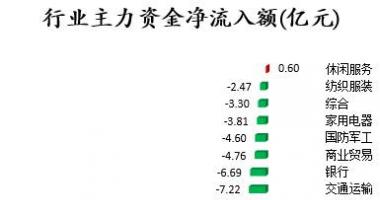 今日股市行情指数多少 数据复盘｜两市主力资金净流出630亿龙虎榜机构抢筹9股