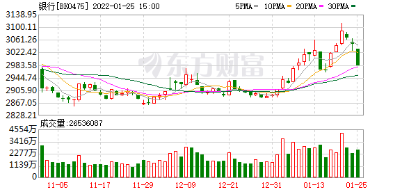 最新股市消息息 银行业绩快报预喜，净利增长质量提升