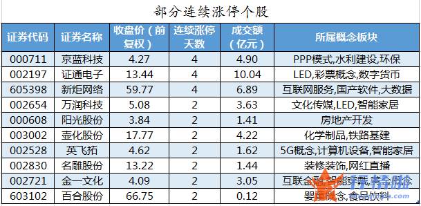 今日股票行情走势图-数据复盘｜主力资金加仓电气设备、非银金融等行业北向资金抢筹国电南瑞、长春高新等