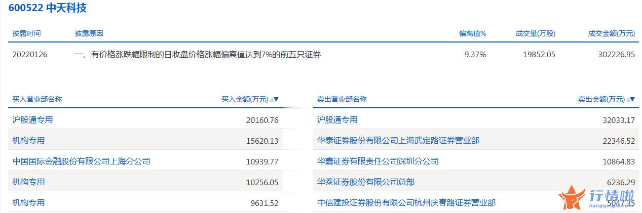 今日股票行情走势图-数据复盘｜主力资金加仓电气设备、非银金融等行业北向资金抢筹国电南瑞、长春高新等