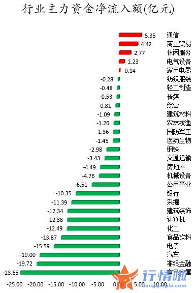 今日股票行情直播间-数据复盘｜北向资金连续2日净流出超百亿元龙虎榜机构抢筹12股