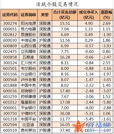 今日股票行情直播间-数据复盘｜北向资金连续2日净流出超百亿元龙虎榜机构抢筹12股