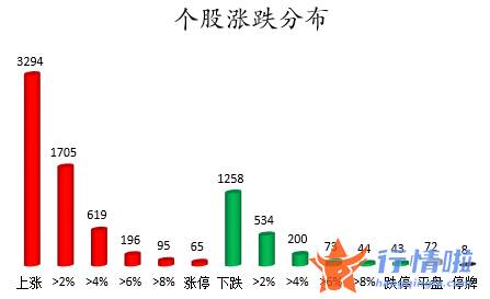 今日股票行情直播间-数据复盘｜北向资金连续2日净流出超百亿元龙虎榜机构抢筹12股