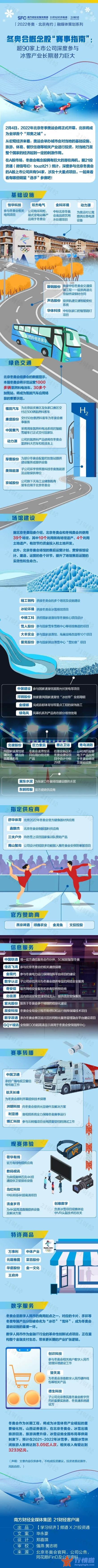 早盘最新股市消息解读_超90家上市公司深度参与，冰雪产业长期潜力巨大