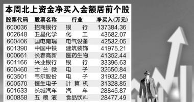 今天香雪最新股市消息_北上资金本周净卖出261亿元，逆势加仓银行股