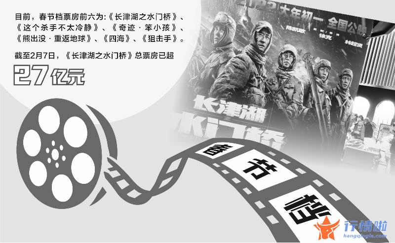 今日股市行情走势_春节档电影票房火爆两公司公布收入情况