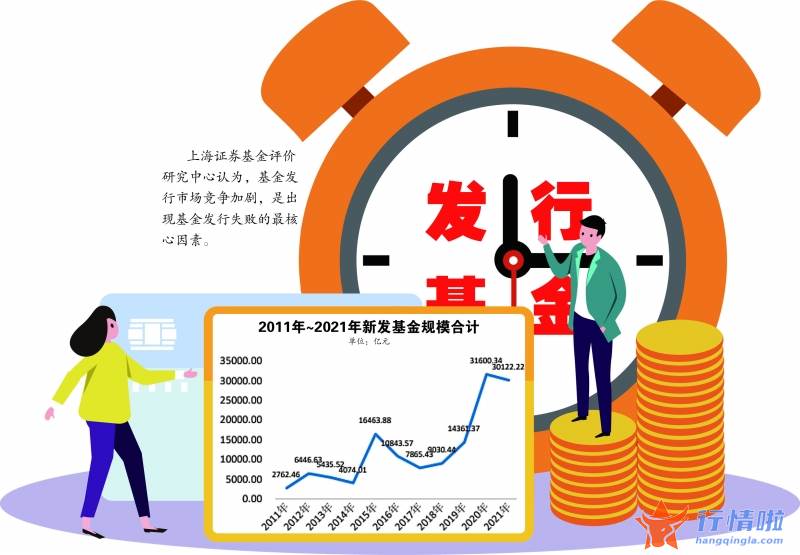 股票行情网_公募发行与日俱增基金数量破万指日可待