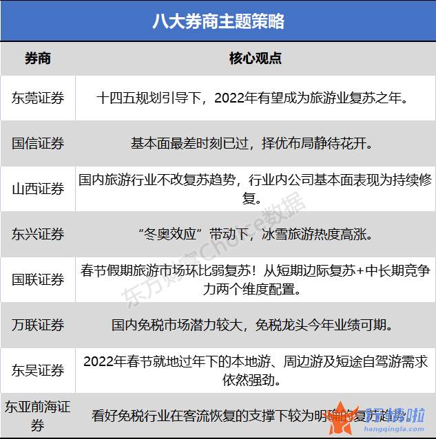 今日股市行情最新消息-旅游业复苏之年已至？两个维度配置细分赛道潜力龙头