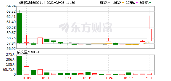今天股市一手消息-7.5万亿中字头开门红，主力重金杀入，“最壕”公司日赚超3亿，市盈率最低不足4倍