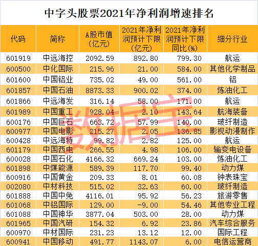 今天股市一手消息-7.5万亿中字头开门红，主力重金杀入，“最壕”公司日赚超3亿，市盈率最低不足4倍