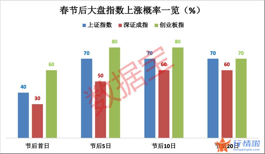 今天12条利好消息_虎年行情即将打响，大数据透视来了，两大板块有望虎虎生威