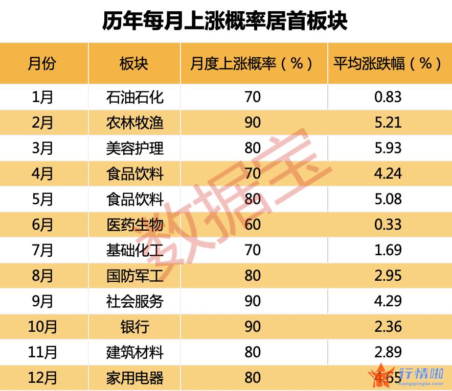 今天12条利好消息_虎年行情即将打响，大数据透视来了，两大板块有望虎虎生威