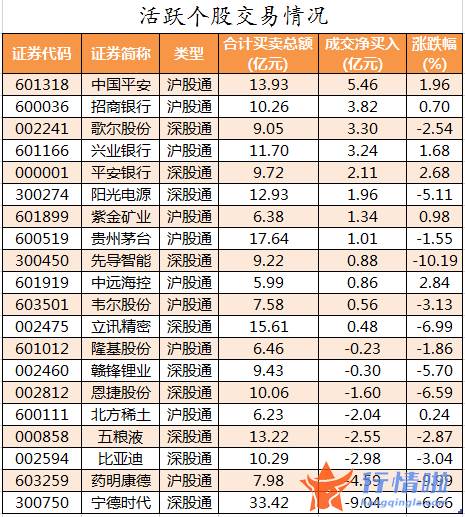 今日股市行情股票：数据复盘｜主力资金撤离电子、食品饮料等行业龙虎榜机构抢筹11股