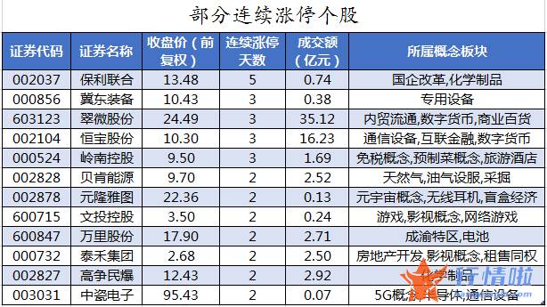 今日股市行情股票：数据复盘｜主力资金撤离电子、食品饮料等行业龙虎榜机构抢筹11股