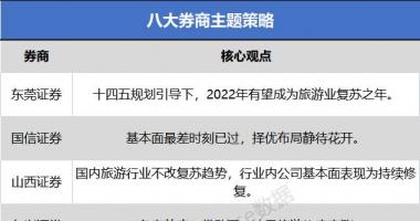 今日股市行情最新消息-旅游业复苏之年已至？两个维度配置细分赛道潜力龙头