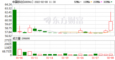 今天股市一手消息-7.5万亿中字头开门红，主力重金杀入，&ldquo;最壕&rdquo;公司日赚超