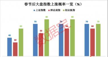 今天12条利好消息_虎年行情即将打响，大数据透视来了，两大板块有望虎虎生