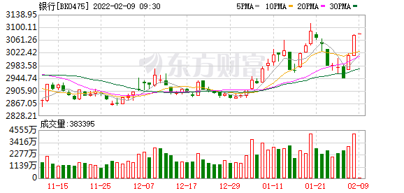 今日最新股市消息新闻_什么信号？九成外资涌入这一板块，基金也在加紧调仓换股，风格真的变了？