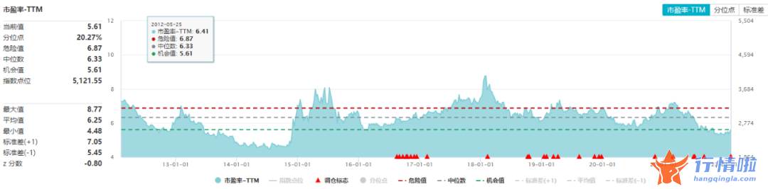 今日最新股市消息新闻_什么信号？九成外资涌入这一板块，基金也在加紧调仓换股，风格真的变了？