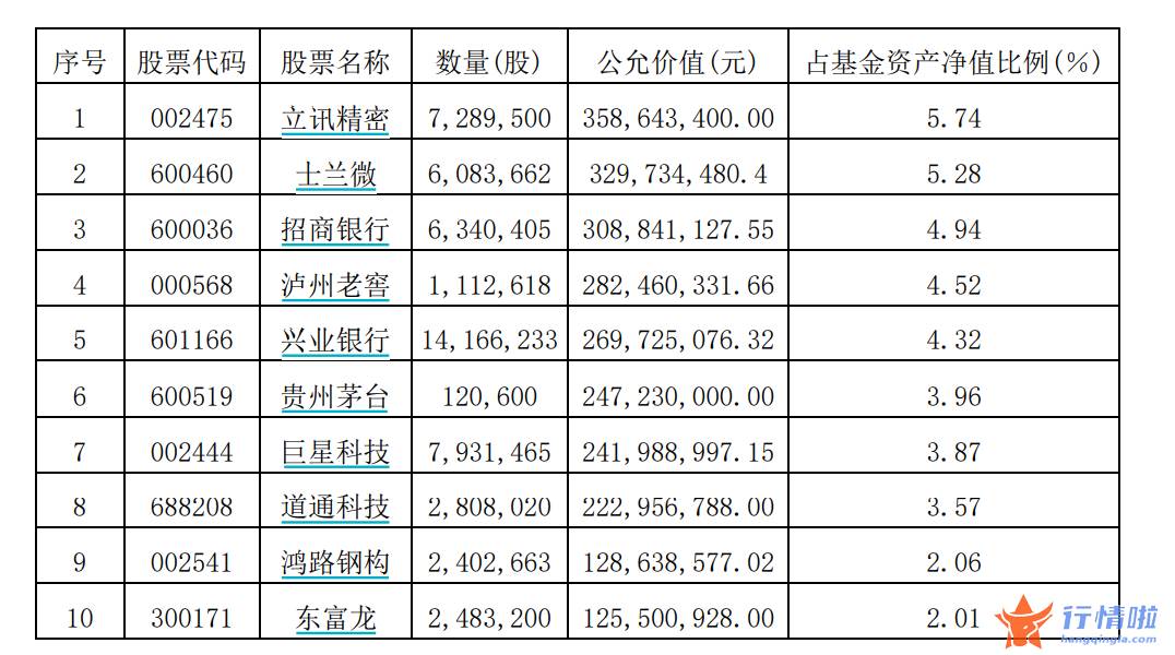 今日最新股市消息新闻_什么信号？九成外资涌入这一板块，基金也在加紧调仓换股，风格真的变了？