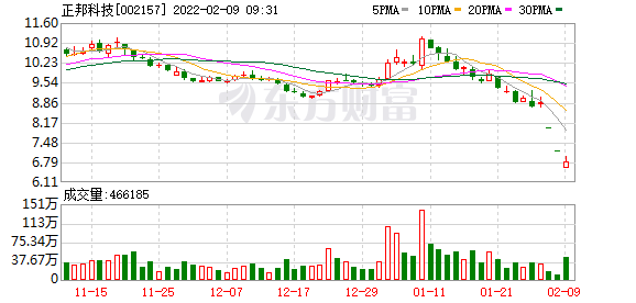 今天最新股市消息新闻-养殖业成本压力仍存,六家生猪养殖企业预亏 今天最新股市消息新闻-养殖业成本压力仍存,六家生猪养殖企业预亏