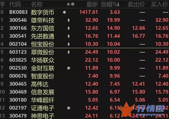 今天10条利好消息集锦 利好落地，央行等重磅发布，推进法定数字货币标准研制