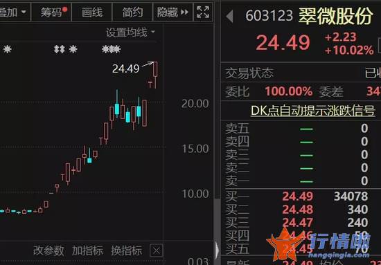 今天10条利好消息集锦 利好落地，央行等重磅发布，推进法定数字货币标准研制