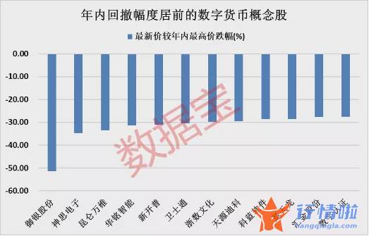 今天10条利好消息集锦 利好落地，央行等重磅发布，推进法定数字货币标准研制