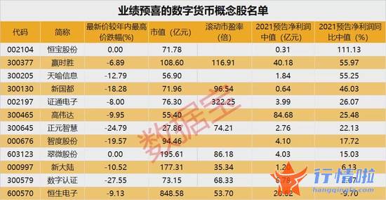 今天10条利好消息集锦 利好落地，央行等重磅发布，推进法定数字货币标准研制