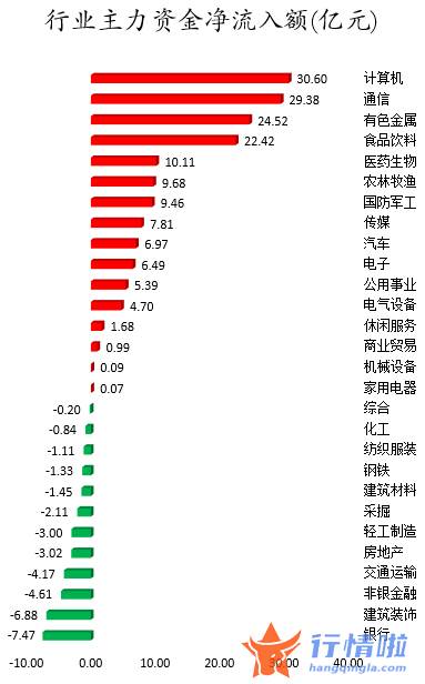 股票行情报价怎么看-数据复盘｜63股获主力加仓超亿元北向资金抢筹贵州茅台、立讯精密等