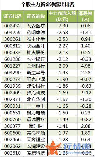股票行情报价怎么看-数据复盘｜63股获主力加仓超亿元北向资金抢筹贵州茅台、立讯精密等