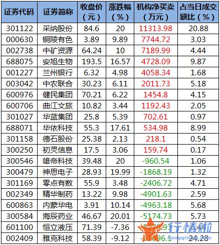 股票行情报价怎么看-数据复盘｜63股获主力加仓超亿元北向资金抢筹贵州茅台、立讯精密等