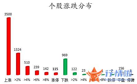 股票行情报价怎么看-数据复盘｜63股获主力加仓超亿元北向资金抢筹贵州茅台、立讯精密等