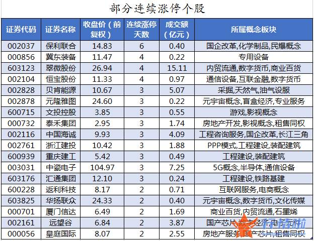 股票行情报价怎么看-数据复盘｜63股获主力加仓超亿元北向资金抢筹贵州茅台、立讯精密等