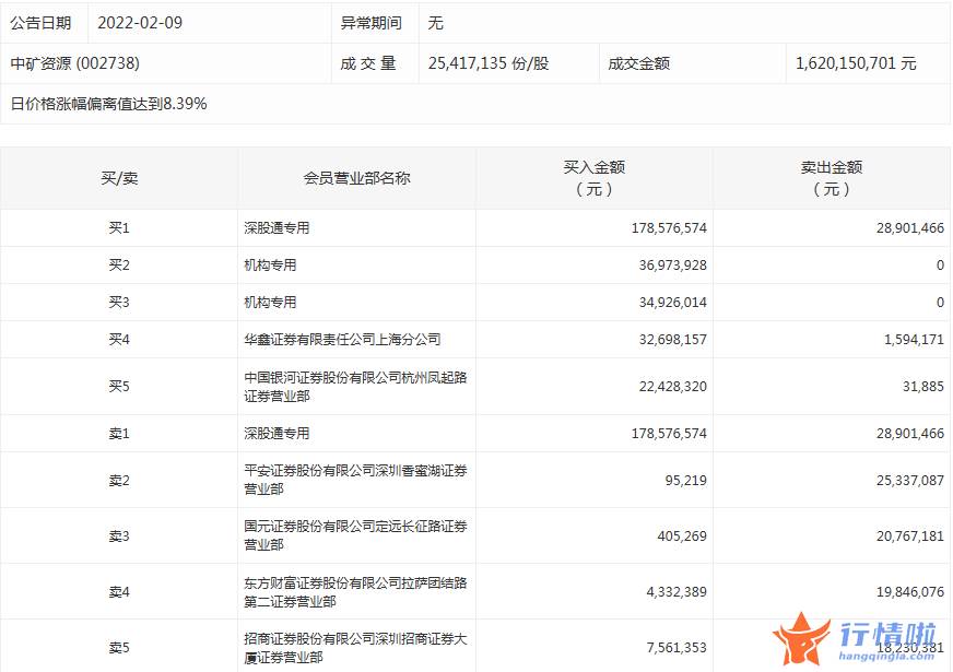股票行情报价怎么看-数据复盘｜63股获主力加仓超亿元北向资金抢筹贵州茅台、立讯精密等