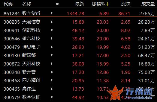 9条你要知道的行情消息 乘政策东风，中药股起飞了？这一板块19股涨停，你抓住机会了吗？