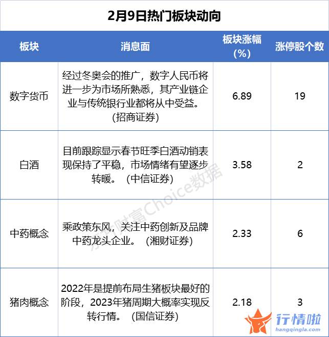 9条你要知道的行情消息 乘政策东风，中药股起飞了？这一板块19股涨停，你抓住机会了吗？