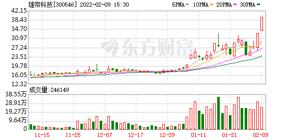 今天10个利好消息 虎年首只黑马股出炉，三日涨超55%，民爆行业将迎大风口