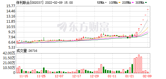 今天10个利好消息 虎年首只黑马股出炉，三日涨超55%，民爆行业将迎大风口